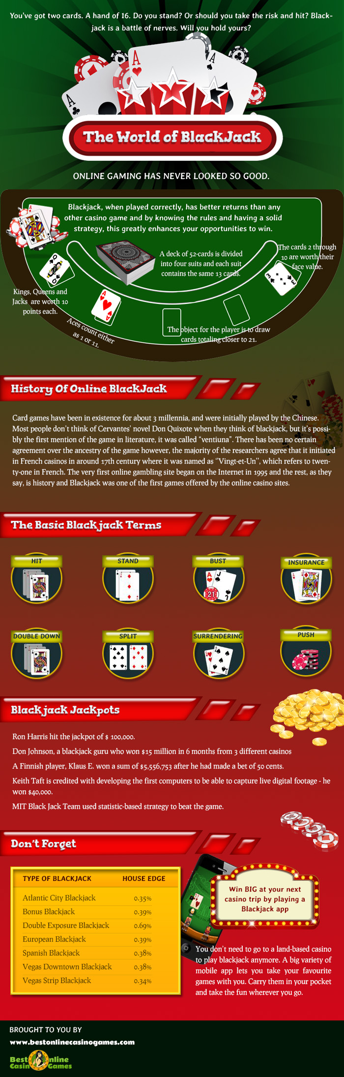 blackjack-info